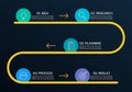 Business process design. 5 steps info graphic with winding line, arrows and icons. Modern timeline infographic, flow chart layout.